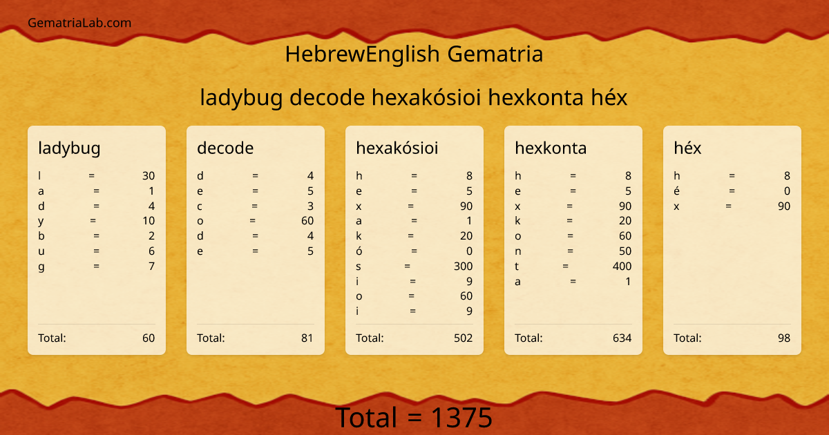 ladybug decode hexakósioi hexkonta héx in hebrewEnglish Gematria